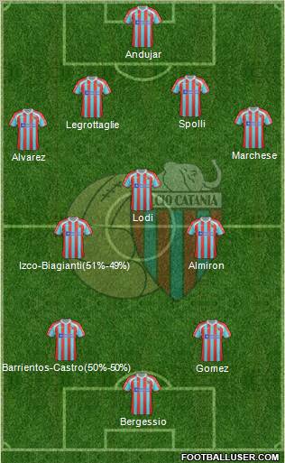 Catania Formation 2012