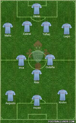 R.C. Celta S.A.D. Formation 2012