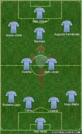 R.C. Celta S.A.D. Formation 2012