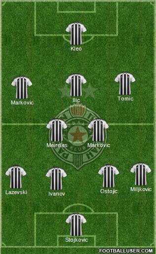 FK Partizan Beograd Formation 2012