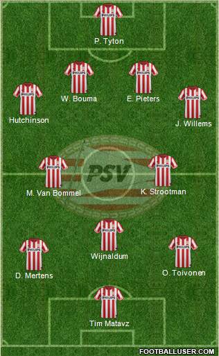 PSV Formation 2012