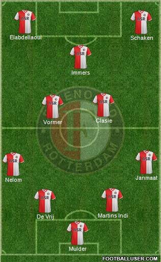 Feyenoord Formation 2012