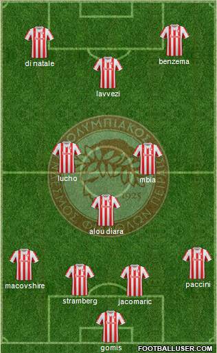 Olympiakos SF Piraeus Formation 2012