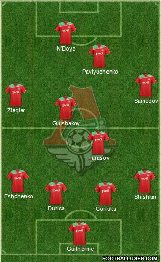 Lokomotiv Moscow Formation 2012