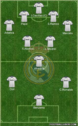 Real Madrid C.F. Formation 2012