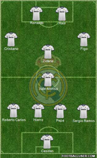 Real Madrid C.F. Formation 2012