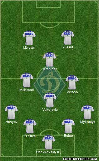 Dinamo Kiev Formation 2012