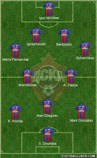 CSKA Moscow Formation 2012