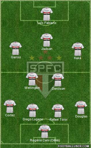 São Paulo FC Formation 2012