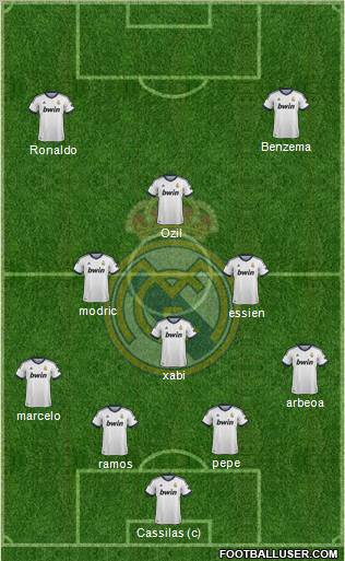 Real Madrid C.F. Formation 2012