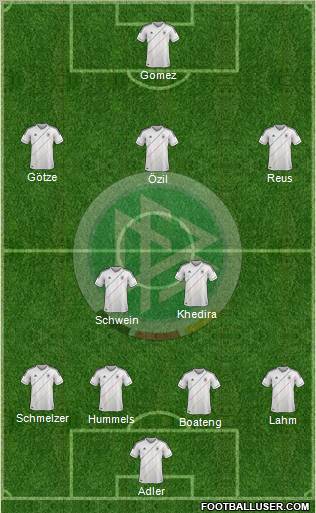 Germany Formation 2012