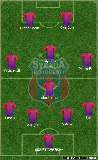 FC Steaua Bucharest Formation 2012