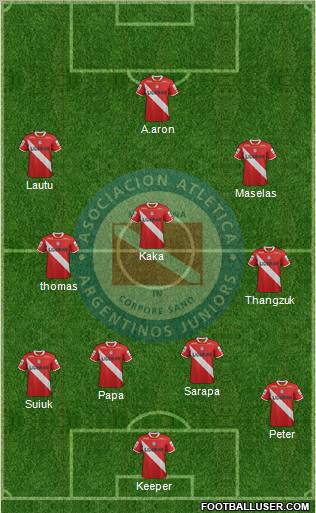 Argentinos Juniors Formation 2012