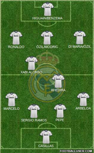 Real Madrid C.F. Formation 2012