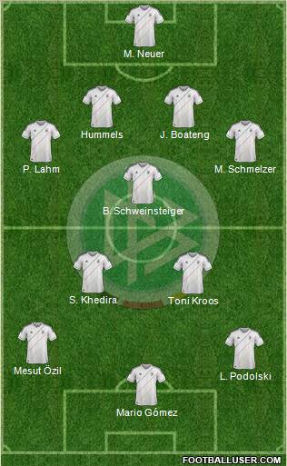 Germany Formation 2012