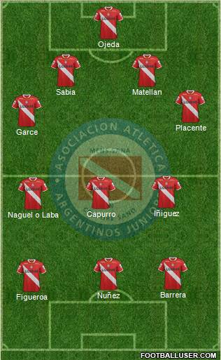 Argentinos Juniors Formation 2012