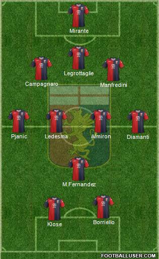 Genoa Formation 2012