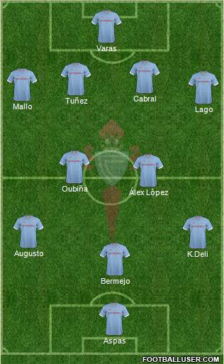 R.C. Celta S.A.D. Formation 2012