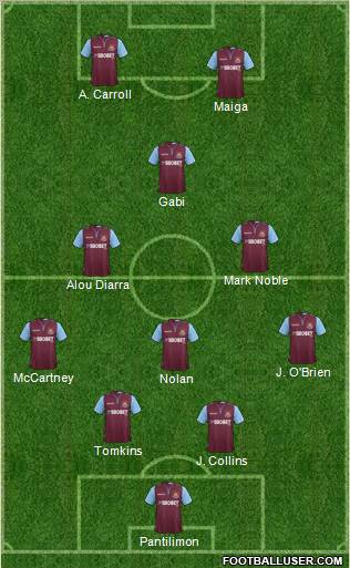 West Ham United Formation 2012