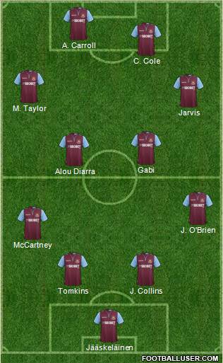 West Ham United Formation 2012