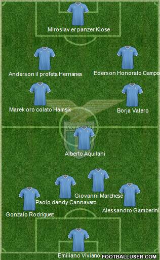 S.S. Lazio Formation 2012