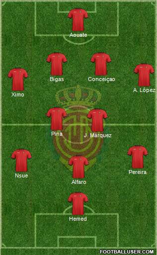 R.C.D. Mallorca S.A.D. Formation 2012