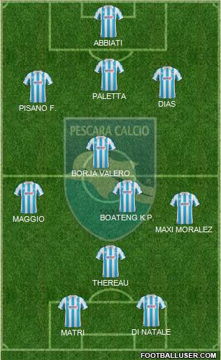 Pescara Formation 2012