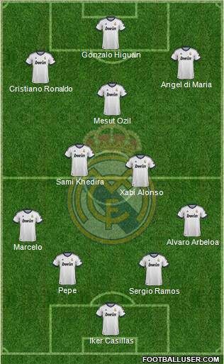 Real Madrid C.F. Formation 2012