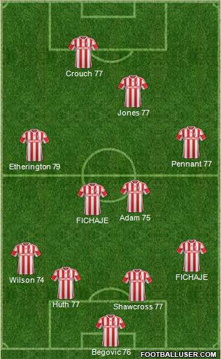 Stoke City Formation 2012