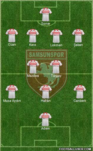 Samsunspor Formation 2012