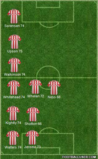 Stoke City Formation 2012