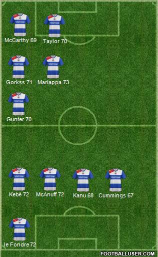 Reading Formation 2012