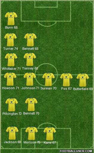 Norwich City Formation 2012