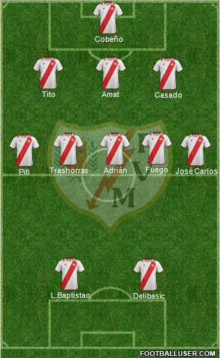 Rayo Vallecano de Madrid S.A.D. Formation 2012