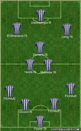 West Bromwich Albion Formation 2012