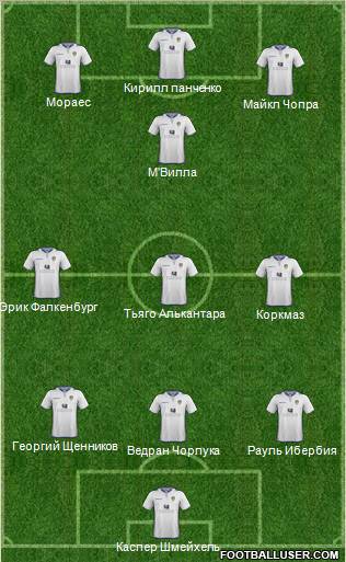 Leeds United Formation 2012