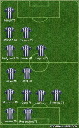 West Bromwich Albion Formation 2012