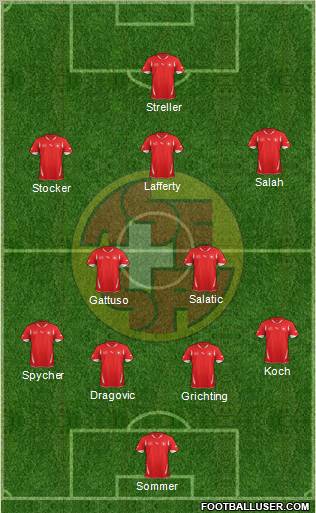 Switzerland Formation 2012