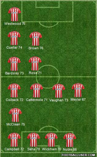 Sunderland Formation 2012