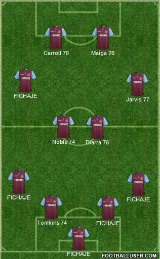 West Ham United Formation 2012