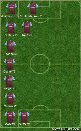 West Ham United Formation 2012