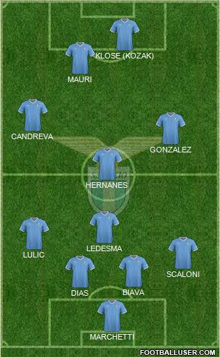 S.S. Lazio Formation 2012