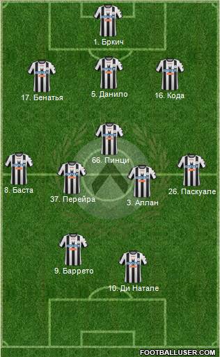 Udinese Formation 2012