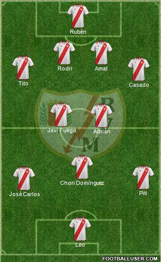 Rayo Vallecano de Madrid S.A.D. Formation 2012