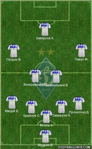 Dinamo Kiev Formation 2012