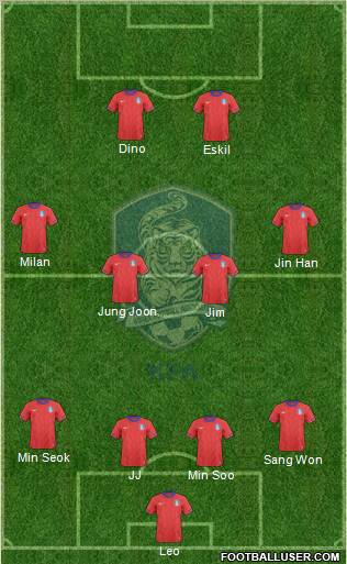 South Korea Formation 2012