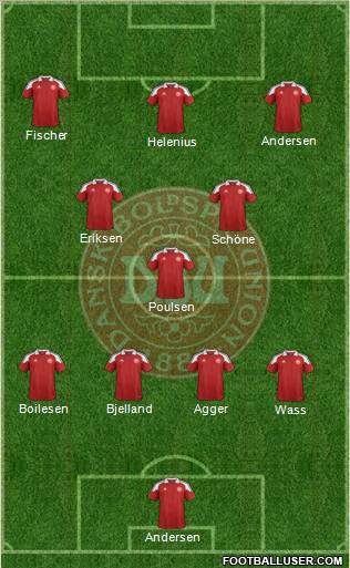 Denmark Formation 2012