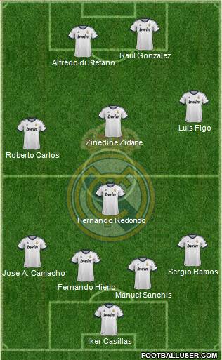 Real Madrid C.F. Formation 2012