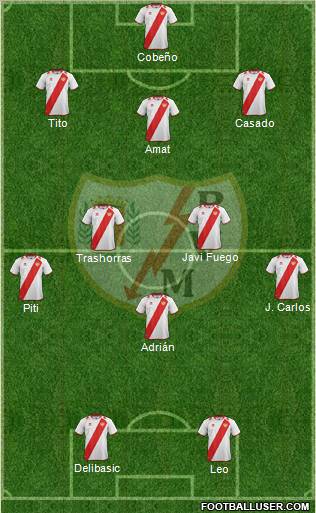 Rayo Vallecano de Madrid S.A.D. Formation 2012