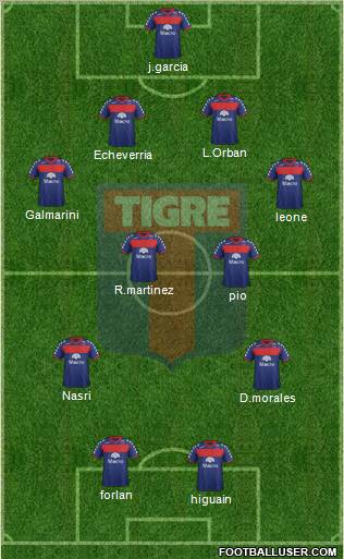 Tigre Formation 2012